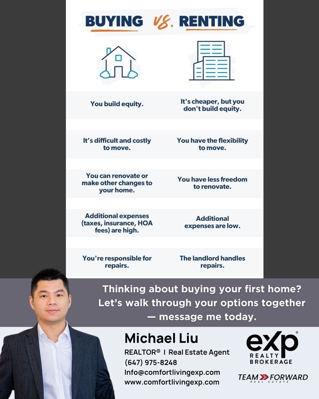 Should You Rent or Buy?